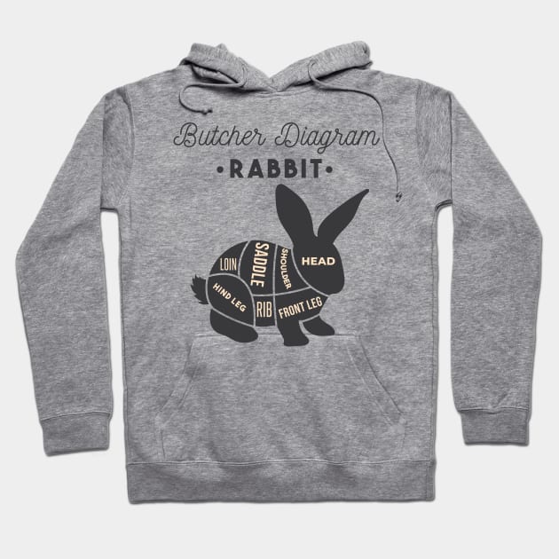 Butchers Diagram Rabbit Hoodie by madeinchorley